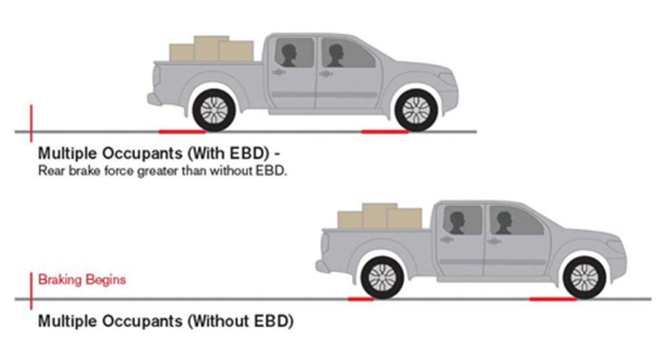  ELECTRONIC BRAKEFORCE DISTRIBUTION (EBD)-Vehicle Feature Image